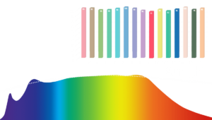 Sunlike LED-Spektrum